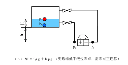 差压式液位计B.gif
