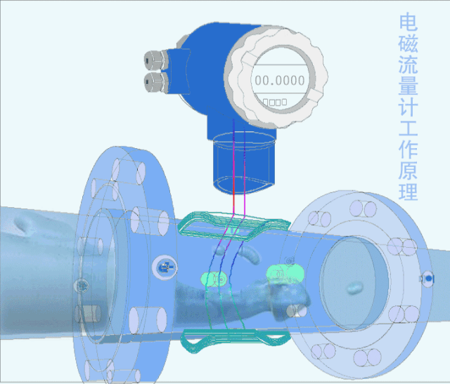 电磁流量计.gif