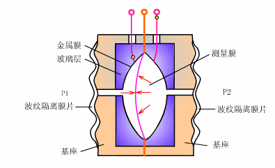 电容式压力传感器.gif