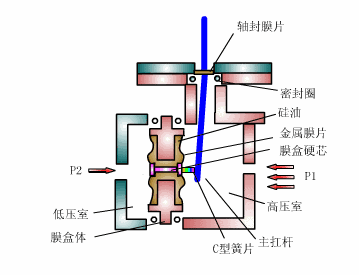 膜盒式压力传感器.gif