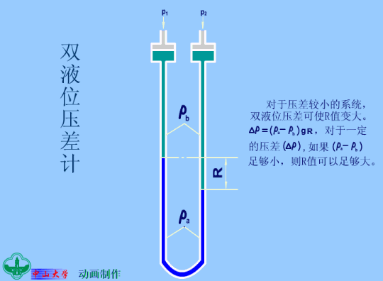 双液位压差计.gif