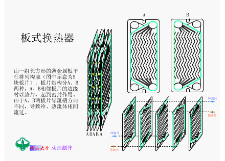 板式换热器.gif