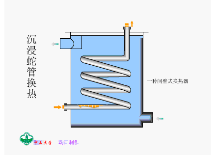 沉浸蛇管换热.gif
