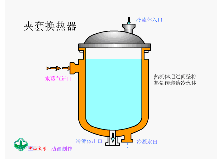 夹套换热器.gif