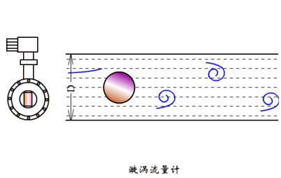 漩涡流量计.gif