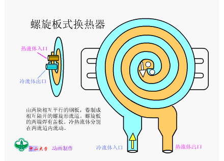 螺旋板式换热器.gif