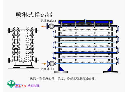 喷淋式换热器.gif