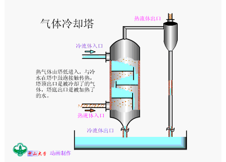 气体冷却塔.gif
