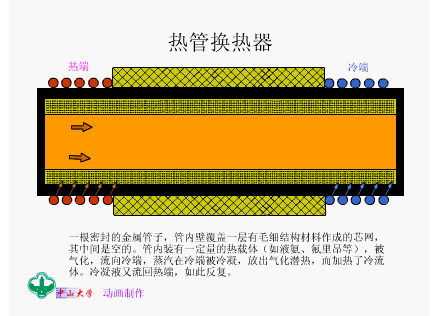 热管换热器.gif