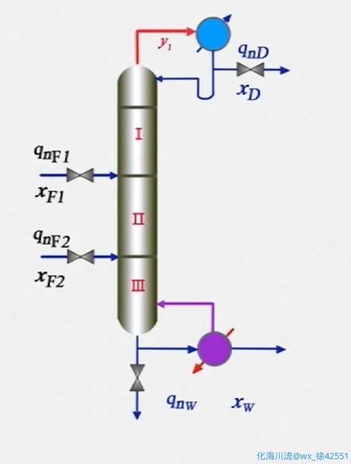 2股进料.webp