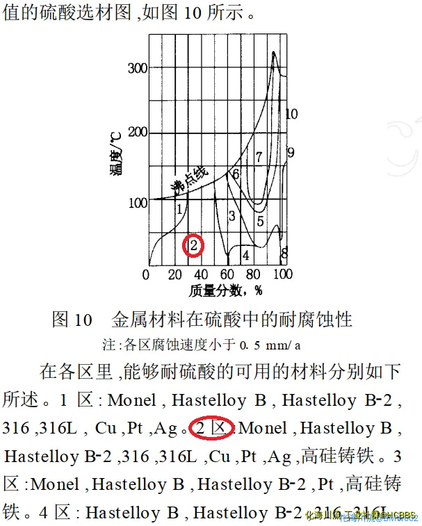 无标题  硫酸图.webp