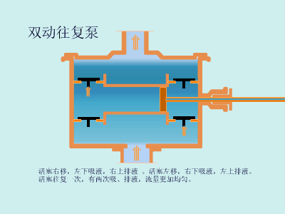 双动往复泵.gif