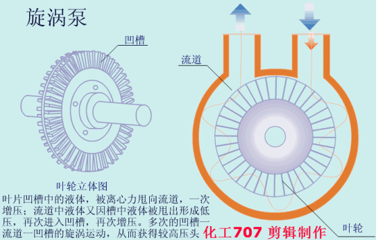旋涡泵.gif
