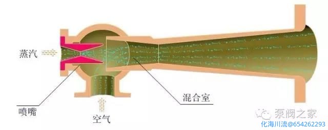 蒸汽喷射泵2.jpg