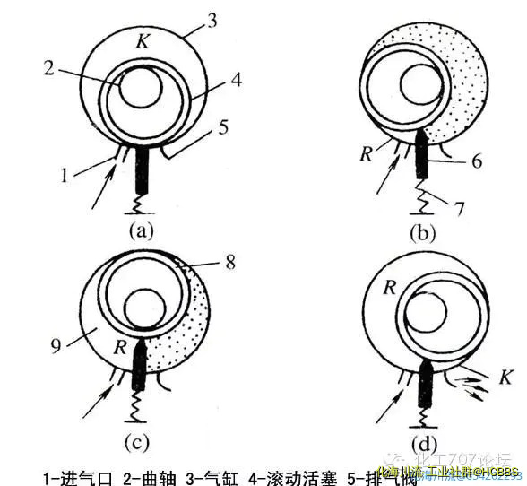 滚动活塞式压缩机.webp