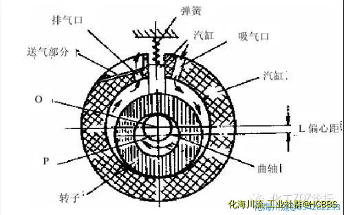 滚动转子式压缩机.webp