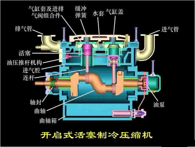 活塞式压缩机.gif