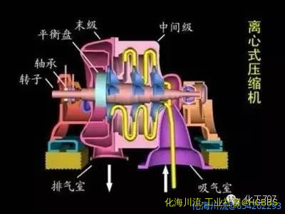 离心压缩机.jpg
