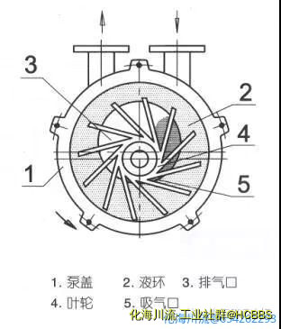 液环式压缩机.jpg