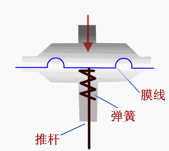 薄膜执行机构.gif