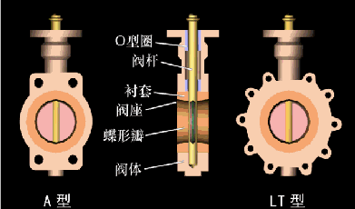 蝶阀2.gif