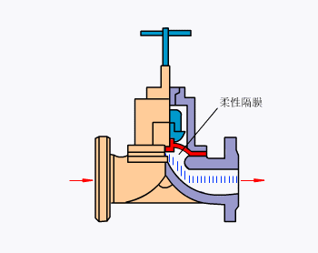 隔膜阀.gif