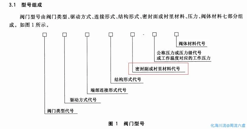 型号组成.webp