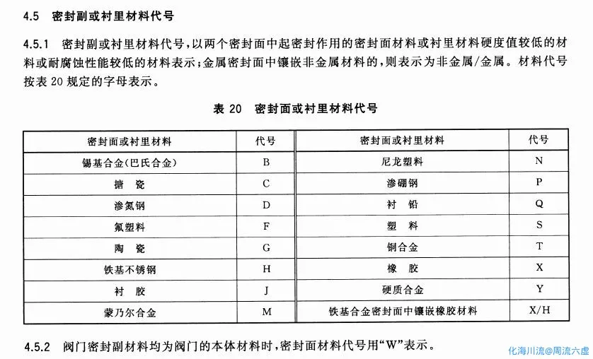 密封副或衬里材料代号.webp