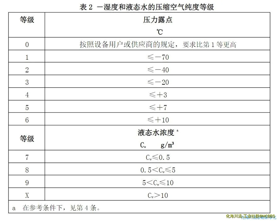 露点等级.webp
