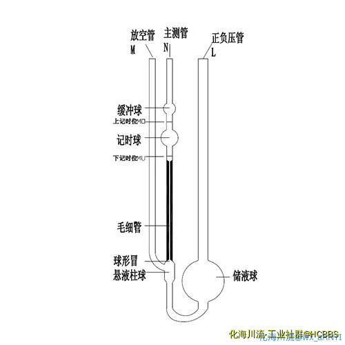 1836稀释乌氏粘度计.webp