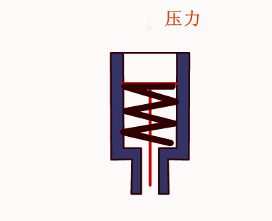 活塞执行机构.gif