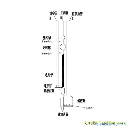 震越ψ型全自动乌氏粘度计.webp