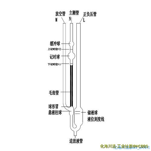 震越ψ型全自动稀释乌氏粘度计.jpg