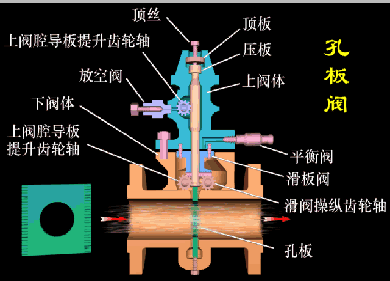 孔板阀.gif