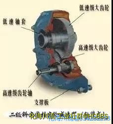 二级斜齿圆柱齿轮减速器（轴装式）.jpg