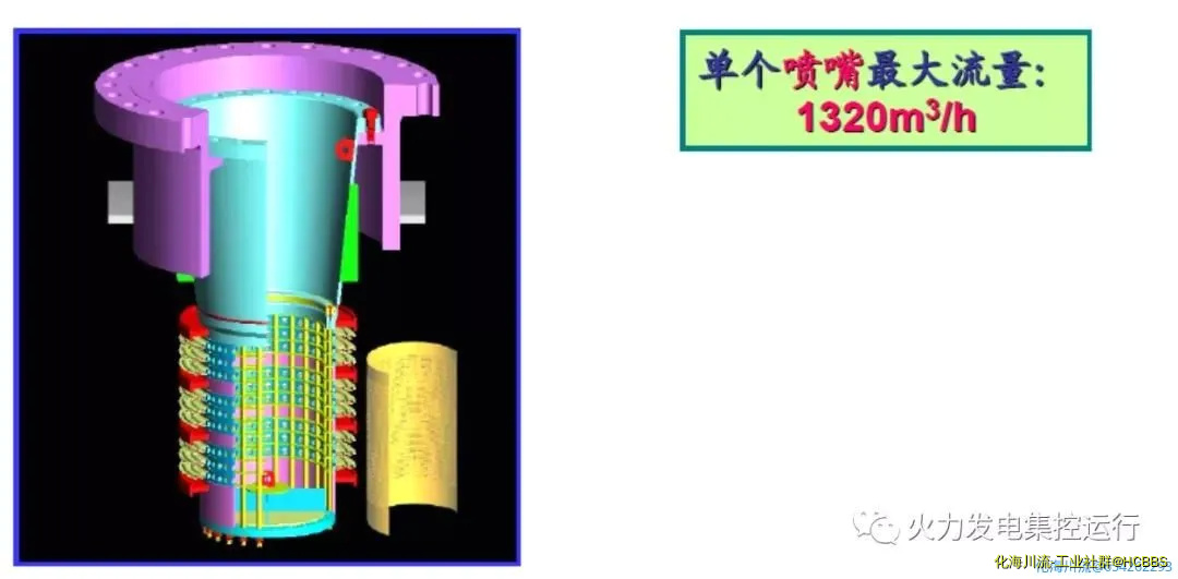 无头除氧器之蝶形喷嘴（蝶型stork喷嘴）.webp