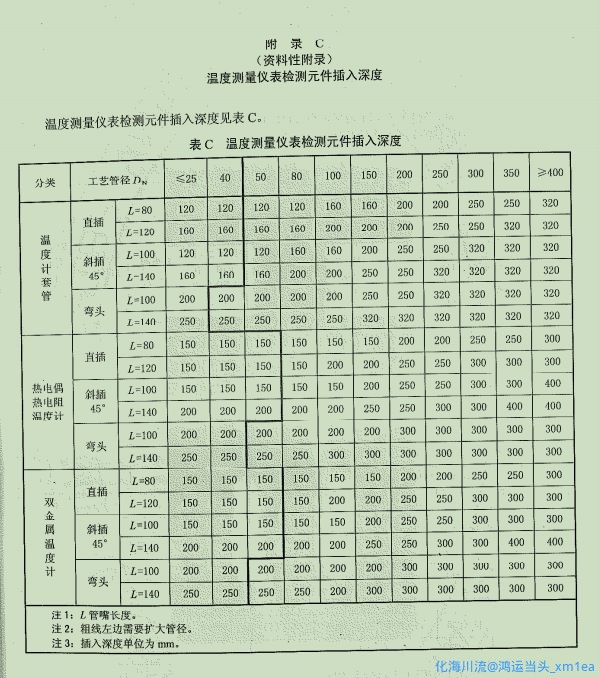 SHT3521-2013
