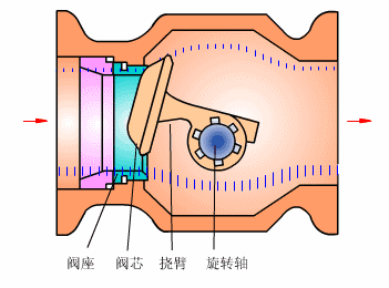 凸轮挠曲阀.gif
