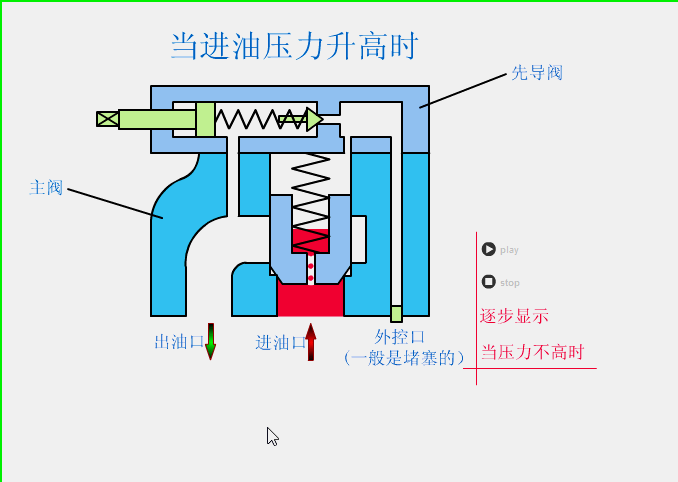 溢流阀.gif
