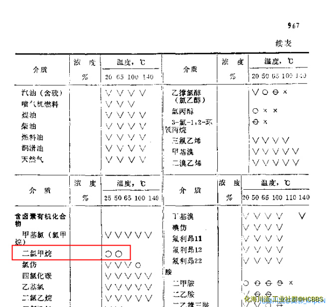 腐蚀手册数据.png