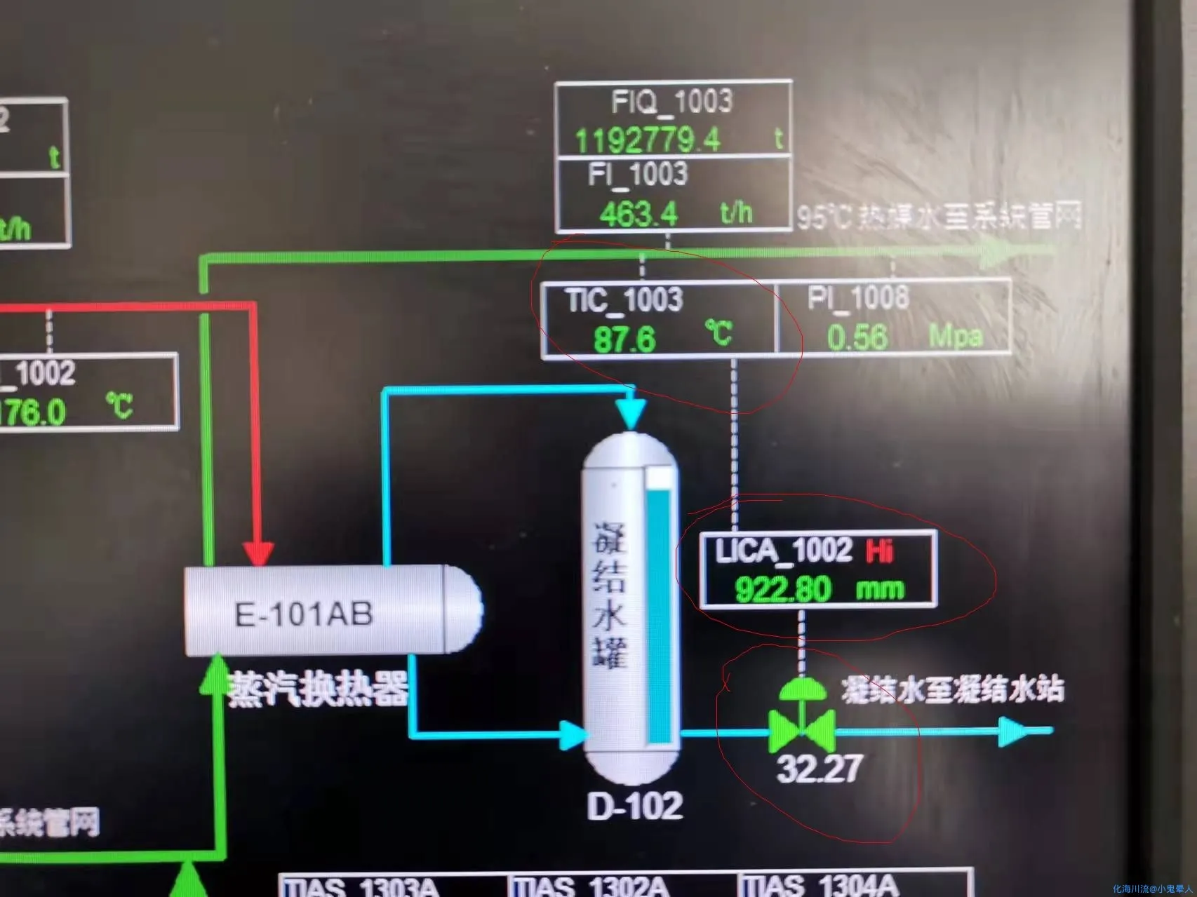 DCS画面