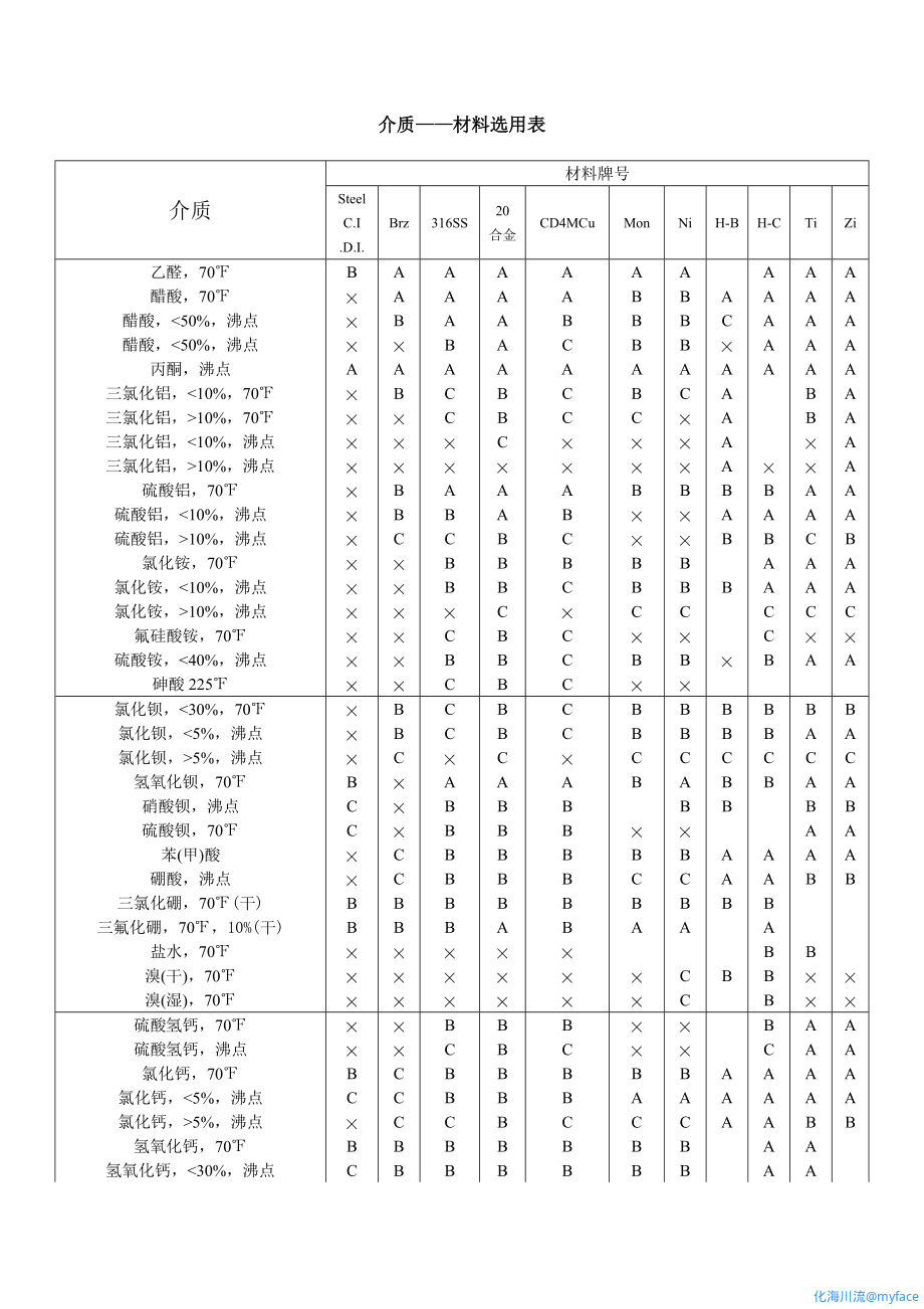 介质_材料选用表1.gif
