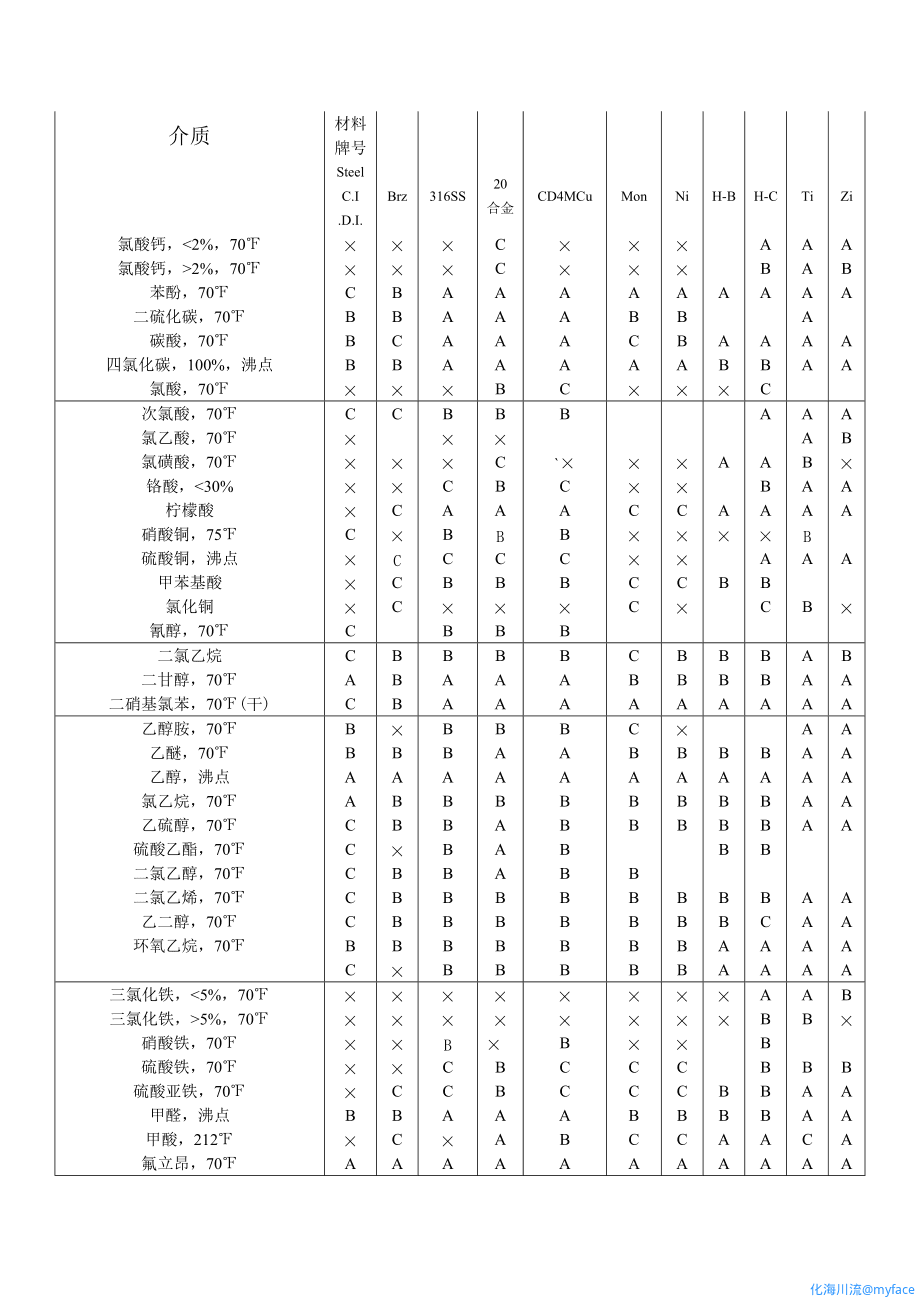 介质_材料选用表2.gif