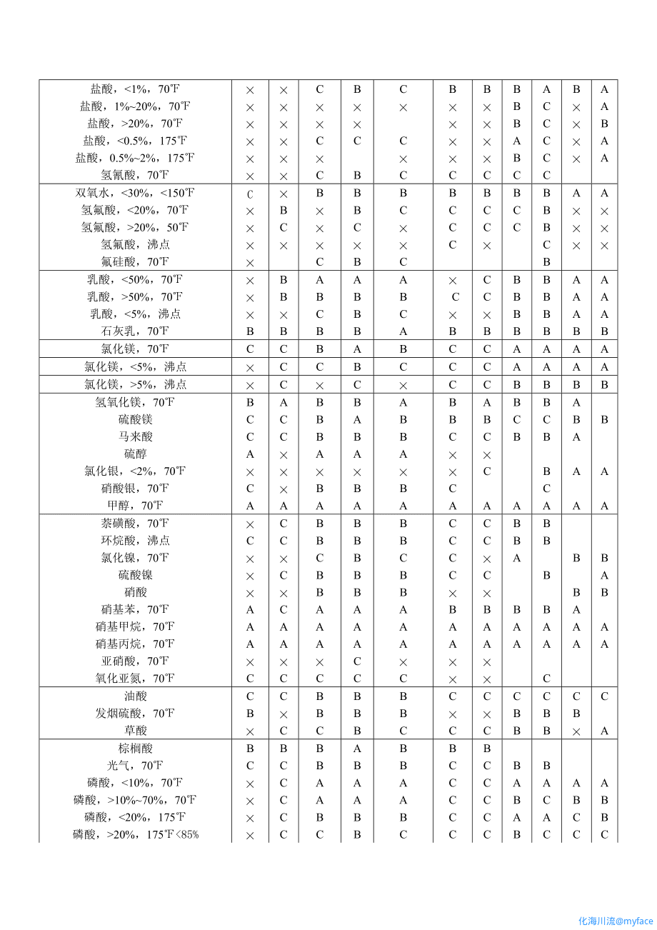 介质_材料选用表3.gif