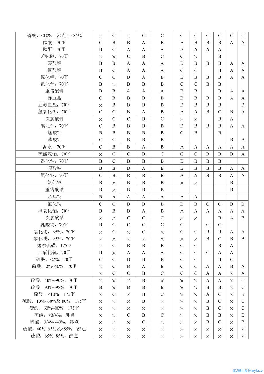 介质_材料选用表4.gif