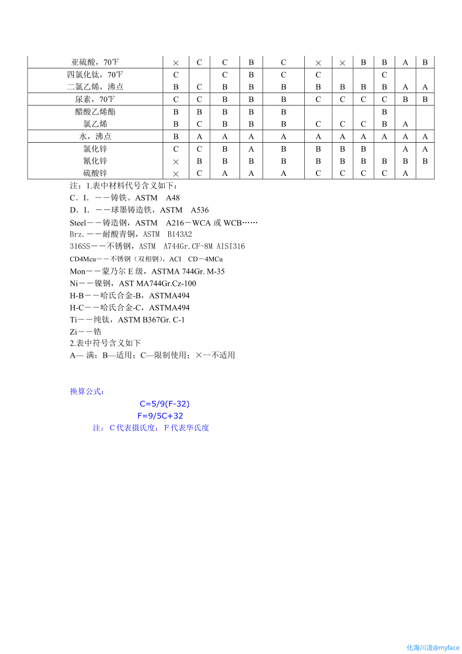 介质_材料选用表5.gif