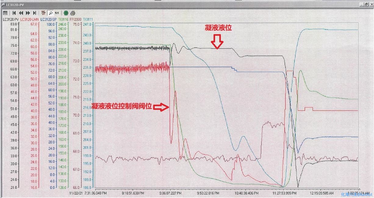 PID整定.jpg