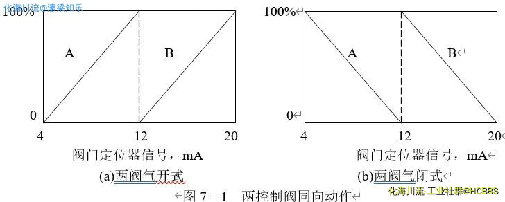 屏幕截图 同向分程.webp
