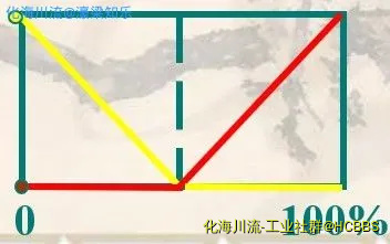 屏幕截图 一点分程.webp