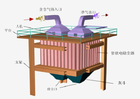 多管电除尘器.gif